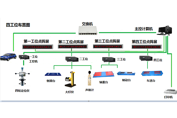 普通靜態四輪定位儀和普通制動檢驗臺