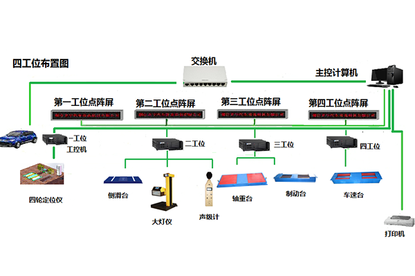 單軸接觸式四輪定位儀和普通制動檢驗臺